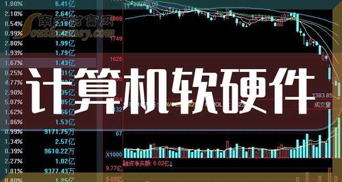 2025年计算机软硬件与网络技术全景图