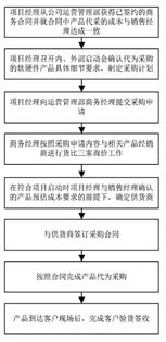 太极计算机股份发行股份及支付现金购买资产并募集配套资金暨关联交易报告书 草案 摘要